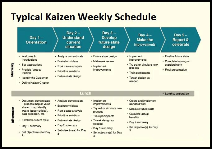 Kaizen wiki. Kaizen wiki. Кайзен-костинг (kaizen costing). Методы кайдзен. Kaizen wiki.