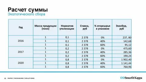 Экологический сбор примеры