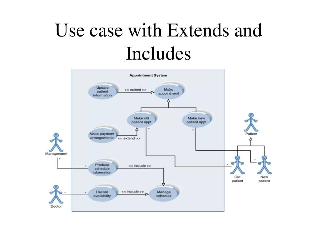 Use Case диаграмма extend. Use Case диаграмма include extend. Include use Case uml. Include extend uml. Use this extension