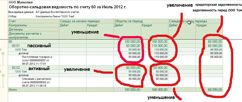 Что значит остаток на счете. 60 Счет бухгалтерского учета оборотно-сальдовая ведомость. Оборотно-сальдовая ведомость по счету 60. Проводки 60 счета бухгалтерского учета. Счет 60 1 и 60 2 в бухгалтерском учете.