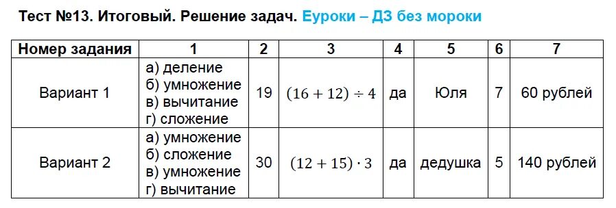 Тесты 13 17