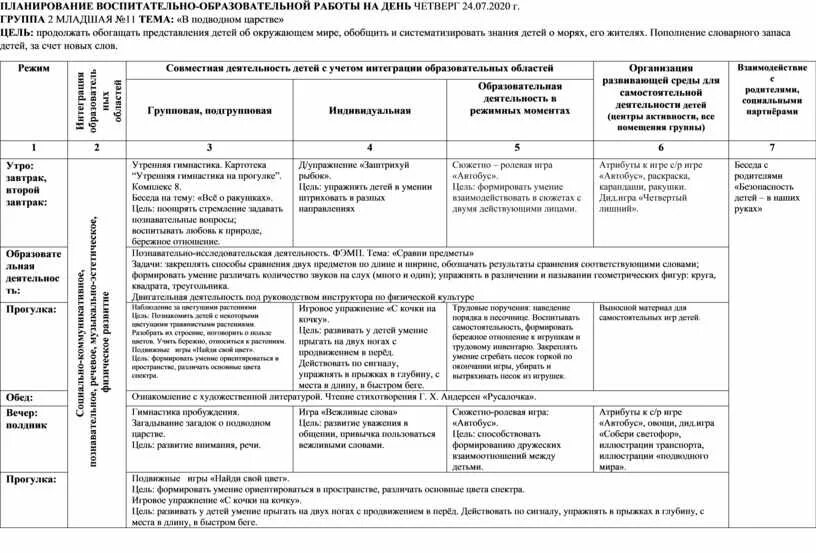 Воспитательно образовательный план подготовительная группа. Ежедневное планирование в младшей группе по ФГОС. Темы недели в детском саду по ФГОС во 2 младшей. Темы недели в ДОУ по ФГОС по программе от рождения до школы. Таблица планирования на каждый день в ДОУ.