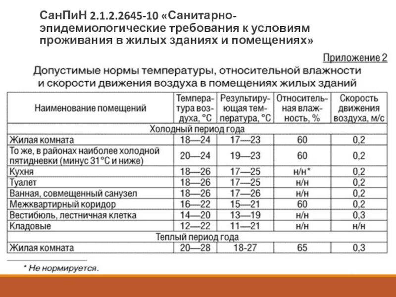 требования к учебному классу по требованиям нпб 101-95. санпин 2. 299 единые санитарно эпидемиологические и гигиенические требования. санитарно-эпидемиологические требования к товарам. единые санитарно-эпидемиологические и гигиенические требования.