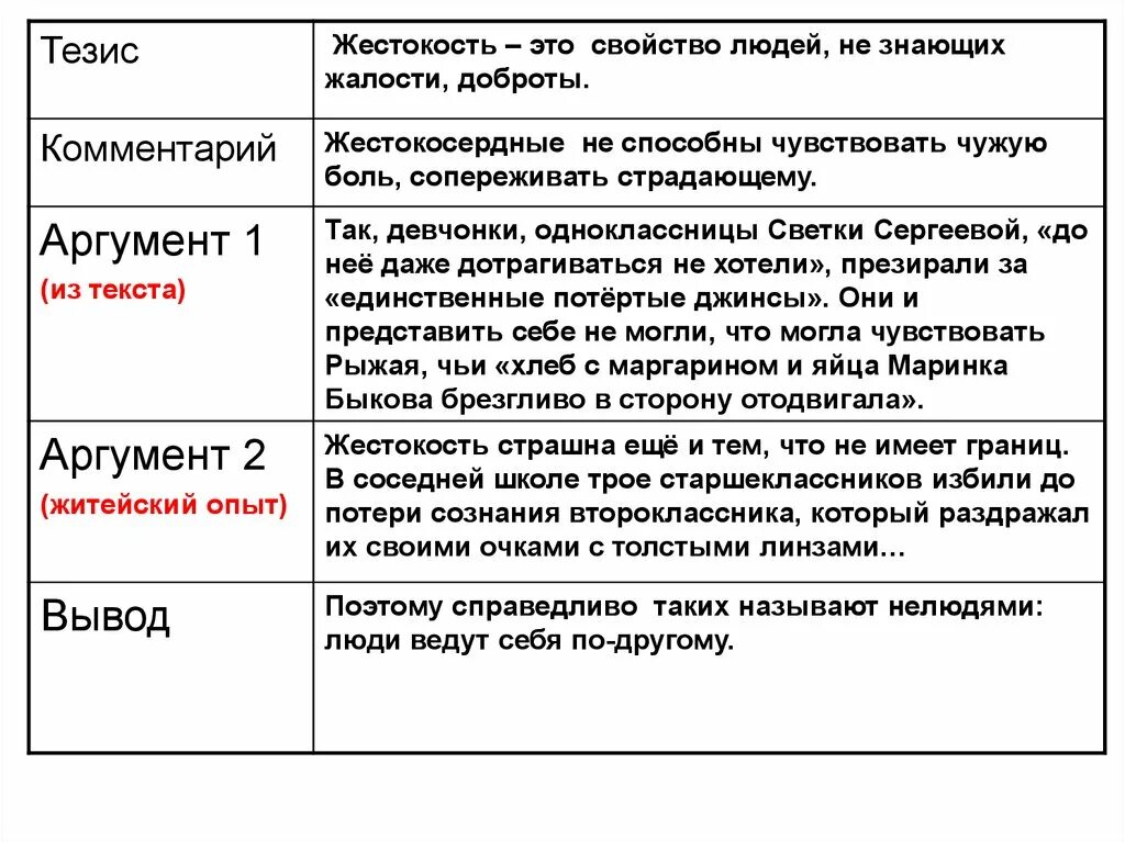 Что такое жестокость сочинение. Жестокость тезис. Жестокость это определение для сочинения. Сочинение на тему жестокость.