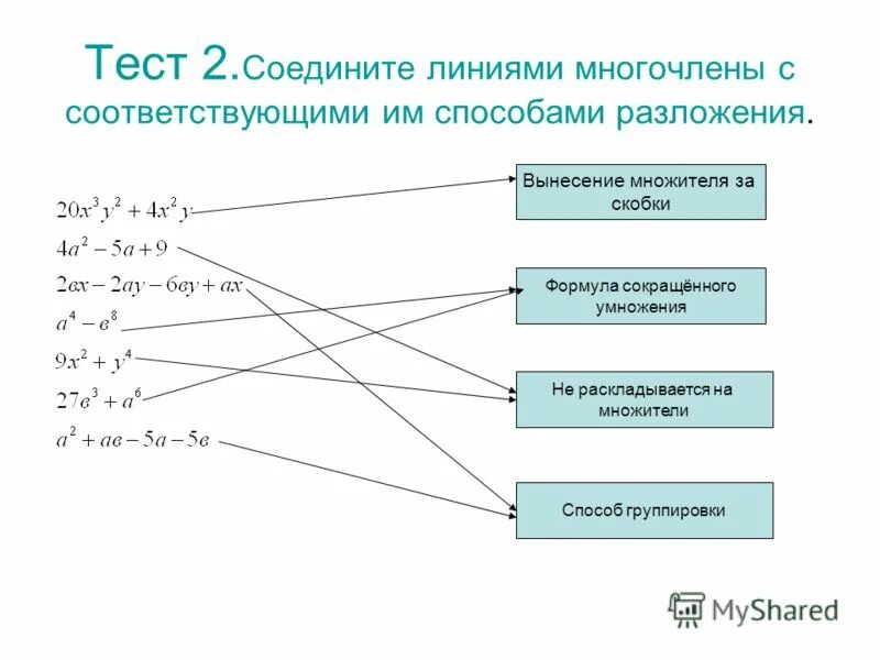 Тесты метод группировки. Тесты метод группировки