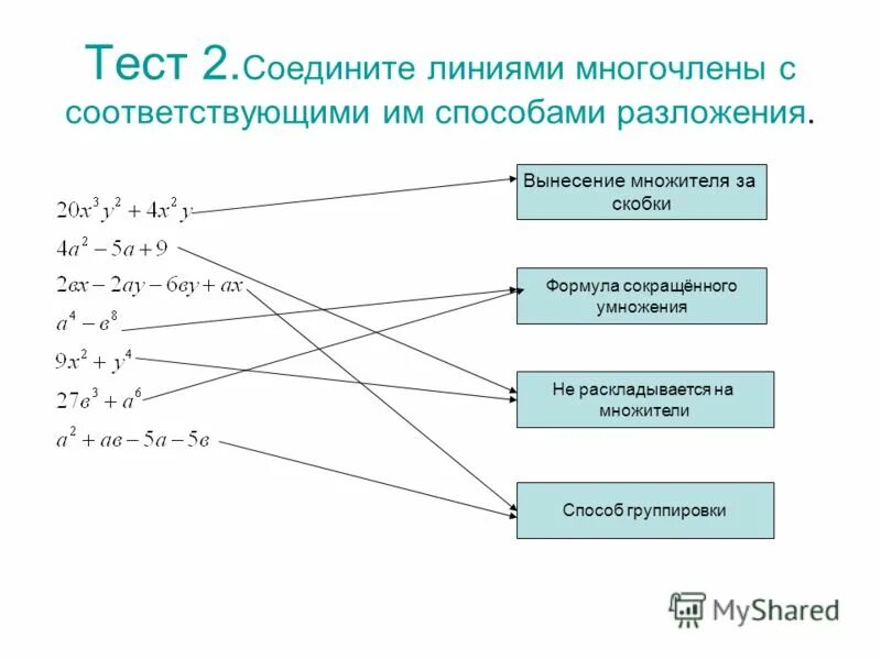 Вынесение общего множителя способ группировки