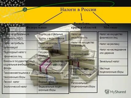 Какой налог на баню