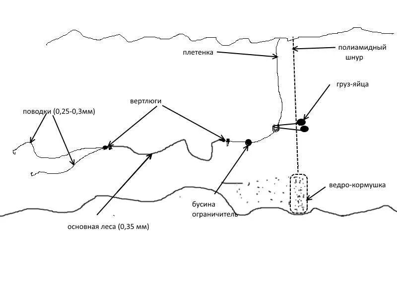 Ловля леща на кольцо. Схема снасти кольцо для ловли леща. Ловля леща на яйца с лодки оснастка. Рыболовная снасть кольцо схема. Снасть для ловли Кольцовка схема монтажа.