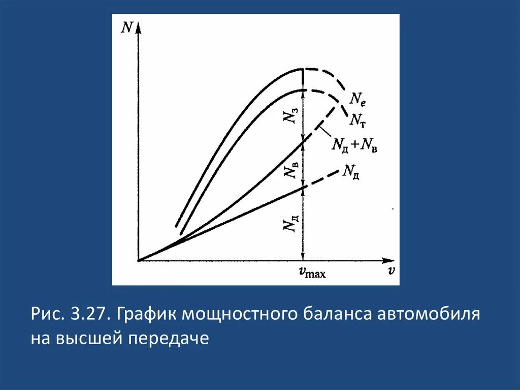 График мощностного баланса ваз 2101. Уравнение мощностного баланса. Баланс мощности трактора. Формула баланса мощности трактора. Баланс мощности автомобиля.
