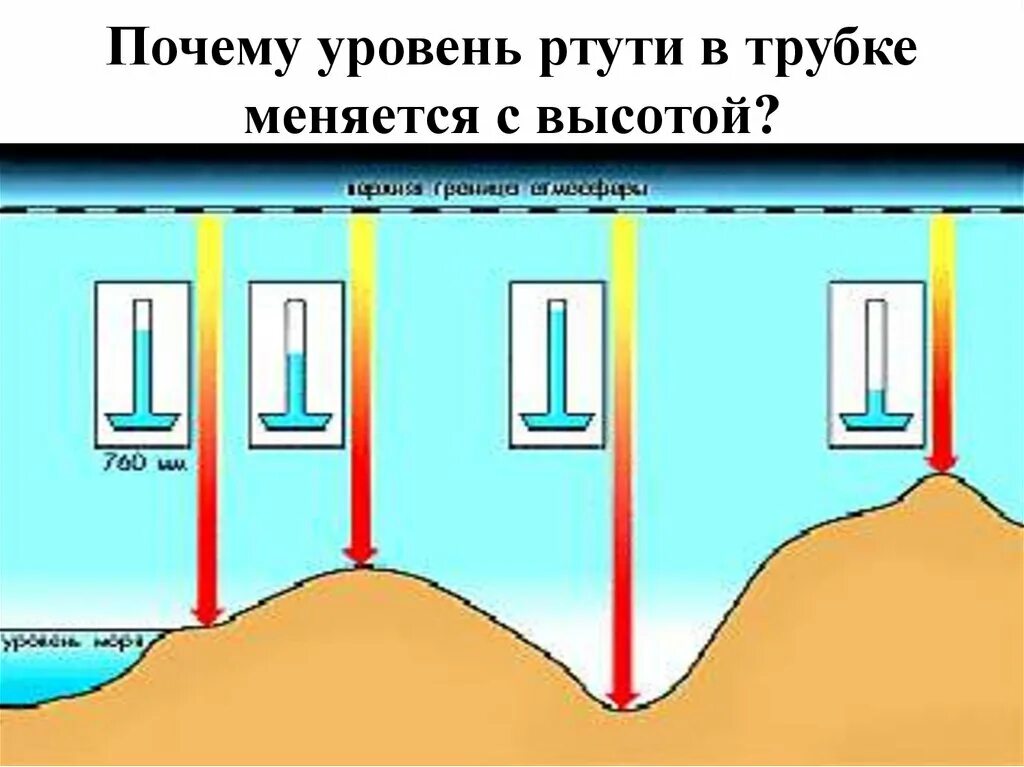 Почему столб ртути. Атмосферное давление и ветер 6 класс видеоурок. уровень ртути в трубке в шахте. ртутный уровень. почему в барометрах используют ртуть.