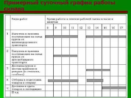 Москва работа график суточный