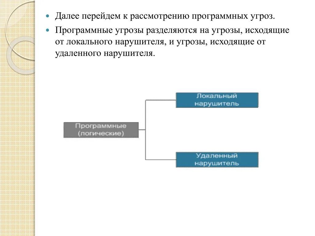 Программные угрозы безопасности. Угрозы локального нарушителя. Программные угрозы. Угрозы исходящие от общества.. Программные угрозы картинки.