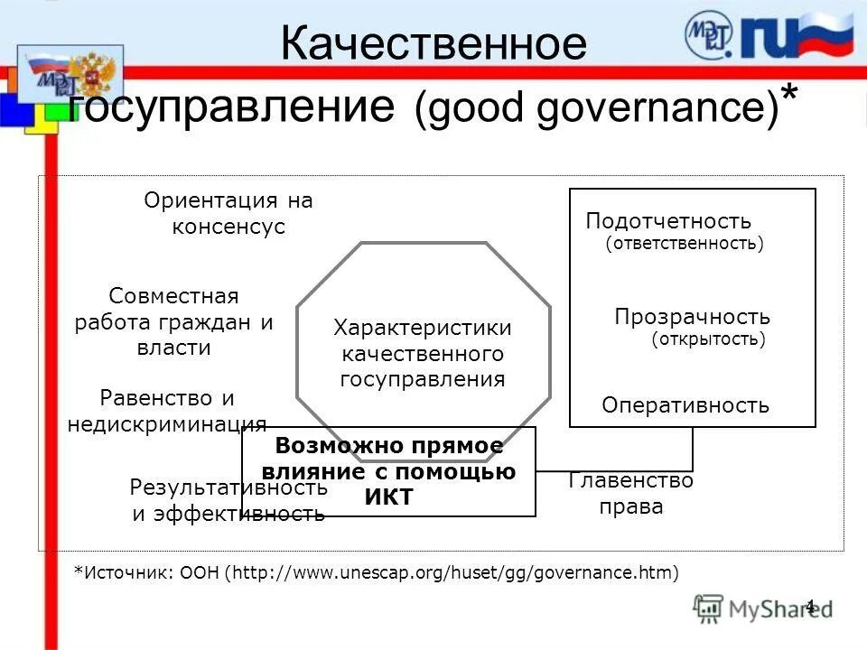 ориентация на консенсус. консенсус примеры. ориентация на консенсус. консерватизм понятие. госуправление 3.