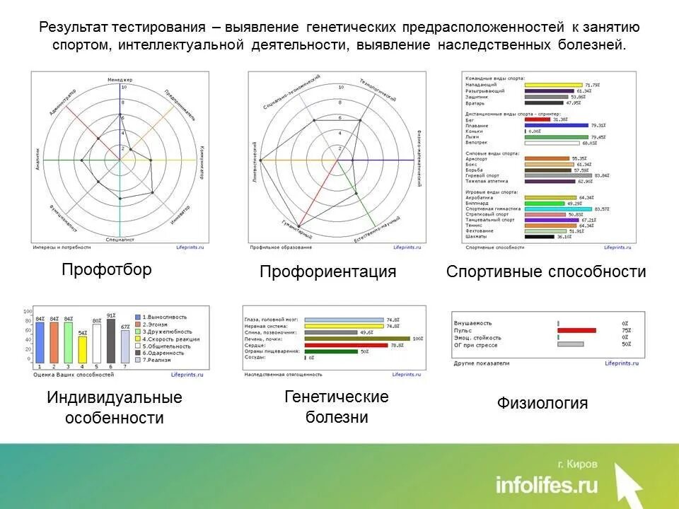 Индивидуальное тестирование. Генетическое тестирование. Тестирование по. Генетическое тестирование выявление склонности к заболеваниям. Тест определения заболевания