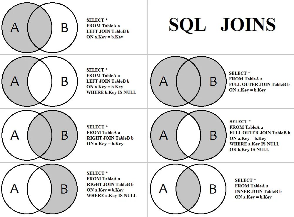 Виды соединений таблиц в SQL. Таблица join SQL. Join SQL диаграмма. Left Outer join SQL. Sql несколько join