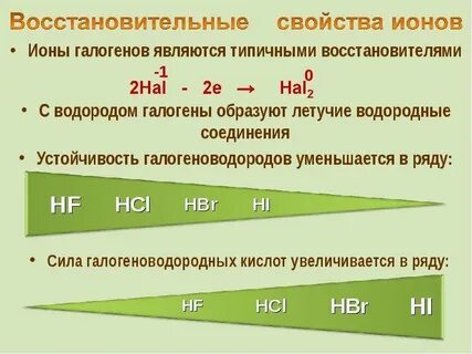 Галогены сильные