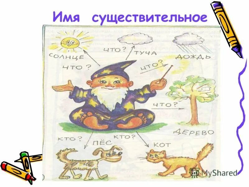 Весело это имя существительное. Имя существительное. Существительное рисунок. Рисунок на тему имя существительное. Рисунок на тему части речи.