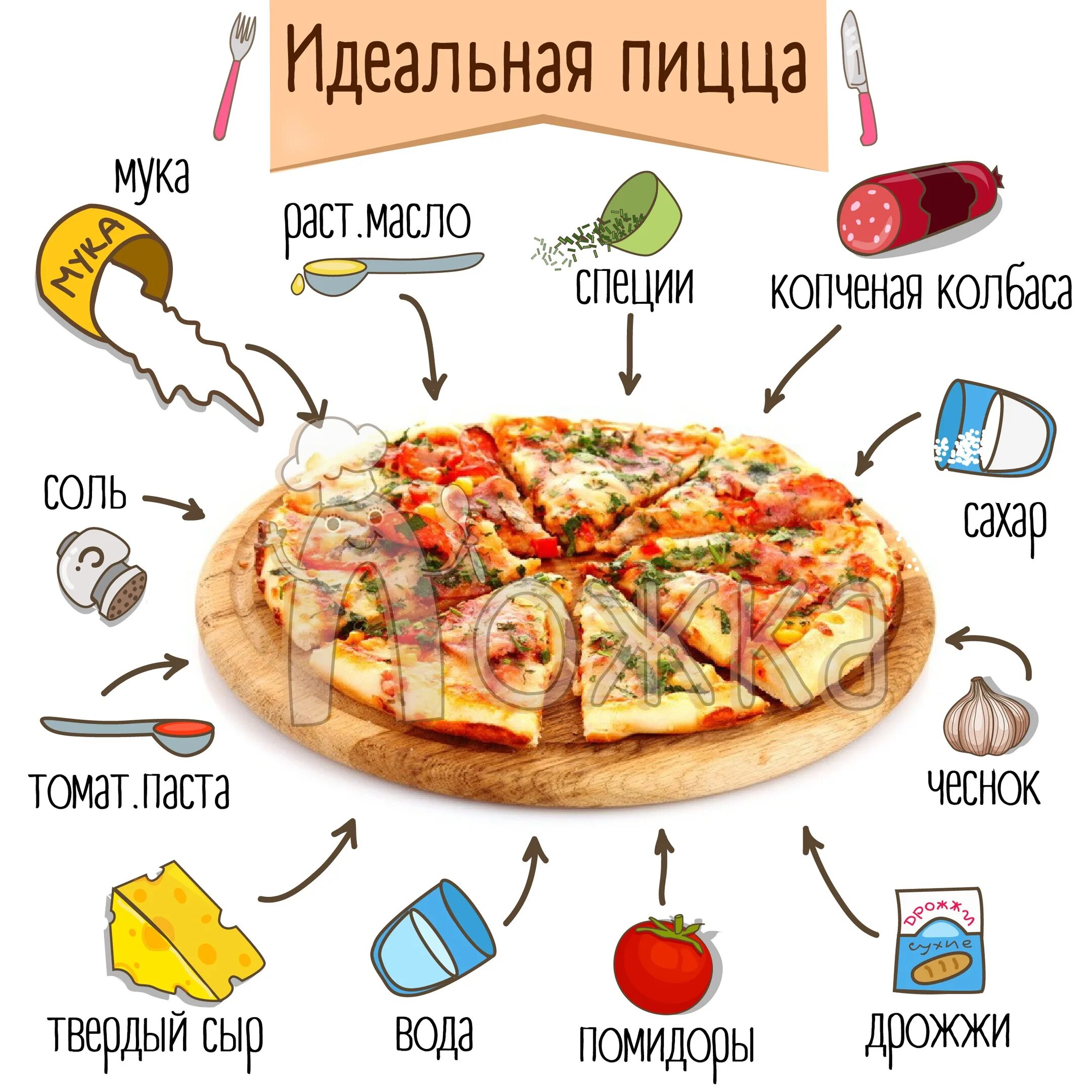 Рецепт пиццы картинки. Пицца рецепт рисунок. Рецепты пиццы для пиццерии. Простой рецепт пиццы. 3 рецепта пиццы