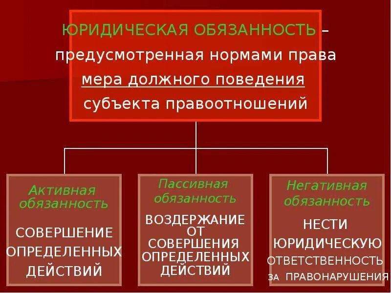Виды обязанностей и примеры Отличие уголовной и гражданско правовой