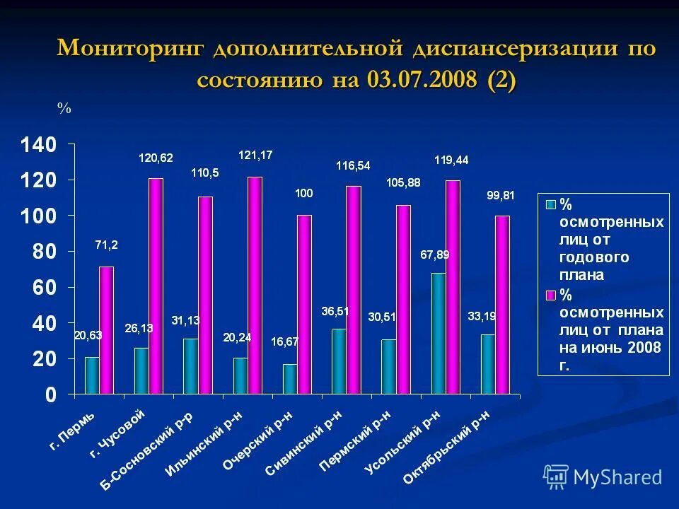 Мониторинг дополнительного