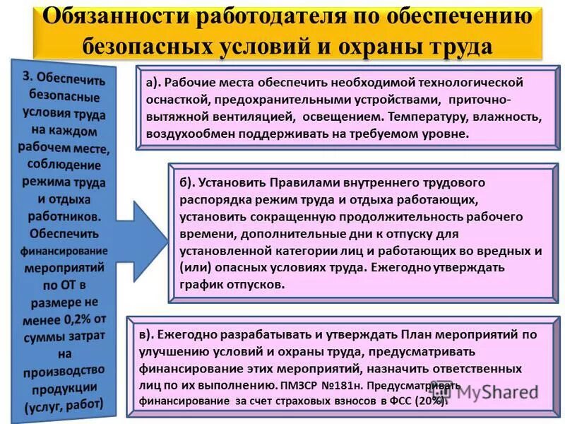 Обеспечение безопасных условий труда рабочих. Обеспечение безопасных условий труда рабочих