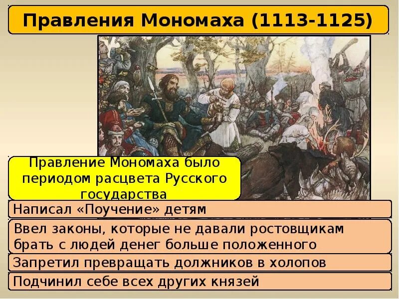 Правление Владимира Мономаха. Мономах годы правления 1113 1125. Законы Мономаха.