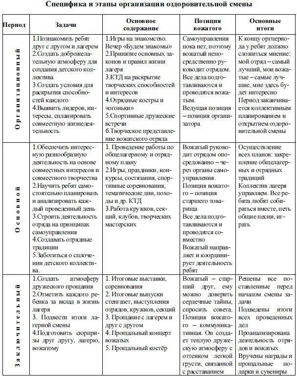 Виды контрацепции таблица фото - PwCalc.ru