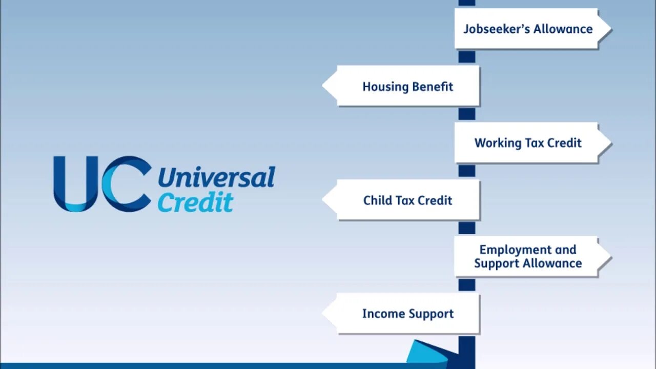 Универсальные ис. Universal credit. Universal credit logo. Universal credit login. Universal credit Armenia.