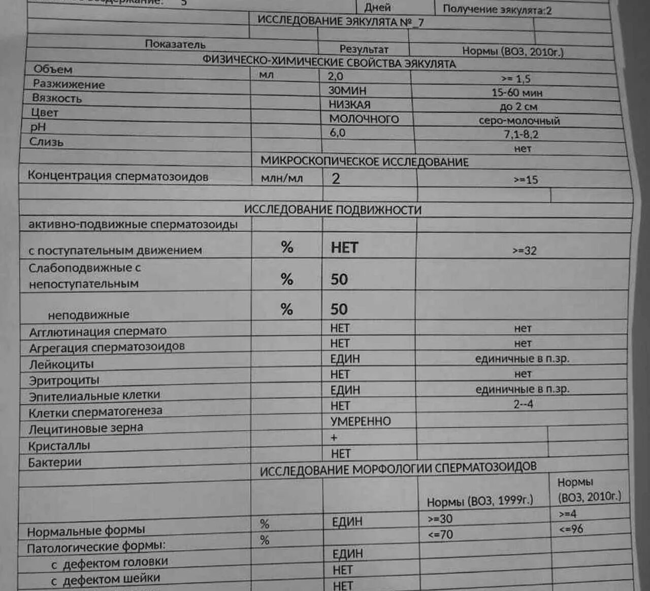 Бактериологический посев спермограммы. Спермограмма по крюгеру норма. Анализы спермограммы для зачатия ребенка норма таблица. Морфологические исследования спермограммы нормы. Анализы на бак посев спермограммы.