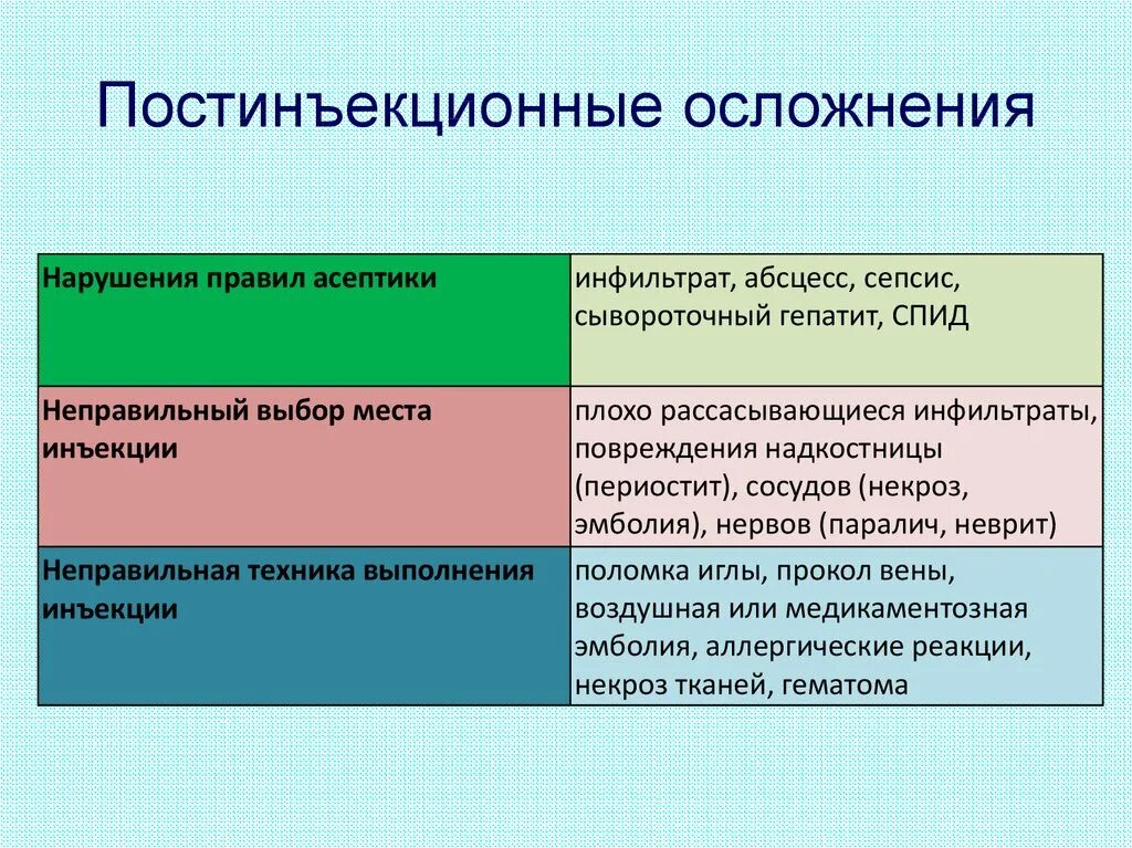 Возможно осложнения при введении. Постинъекционные осложнения. Причины постинъекционных осложнений. Подкожное Введение осложнения. Осложнения после инъекций.