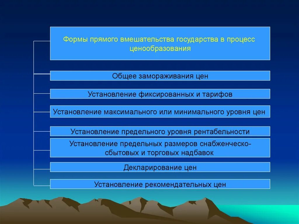 Государственное вмешательство в ценообразование. Формы прямого вмешательства государства. Формы прямого вмешательства государства в процесс ценообразования. Формы косвенного вмешательства государства в ценообразование.