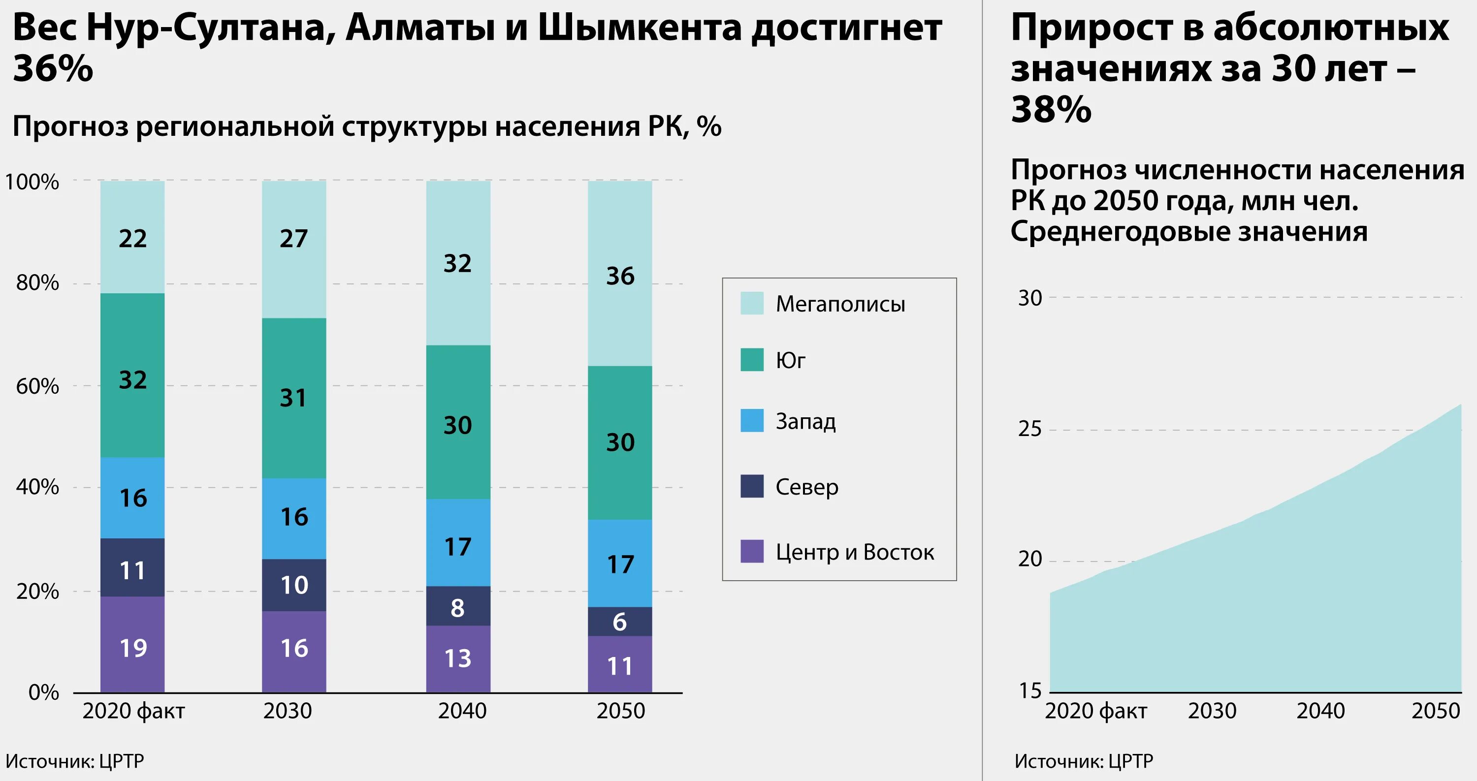 Население 2050. Население 2050 году. Население стран к 2050. Численность населения к 2050 году.