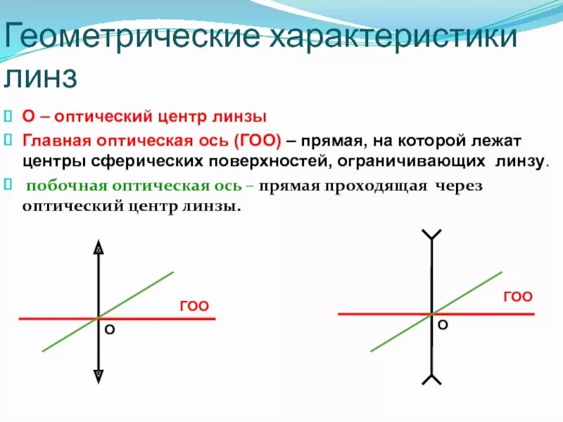 3 оптический центр. Оптический центр линзы физика. Линзы . Гоо оптический центр. Геометрическая и оптическая ось линзы. Оптический центр оптическая ось.