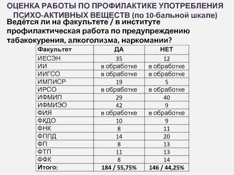Перевод 10 бальной в 5 бальную. Перевод 10 бальной в 5 бальную