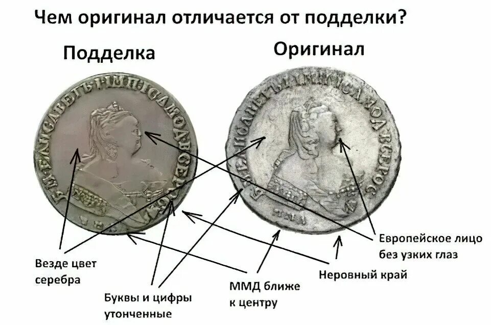 Как проверить монету на подлинность. Как проверить монету на подлинность
