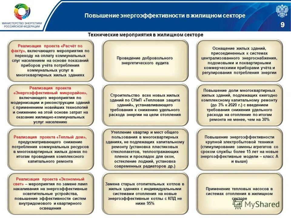 Реализованный сектор. Цели повышения энергетической эффективности в Испании. Сектор по жилищной политике. Чем занимается сектор по жилищным вопросам.