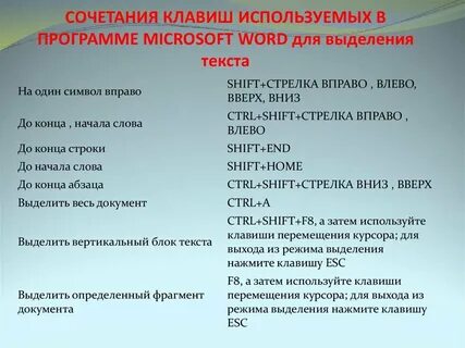 Клавиши найти в тексте