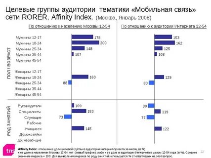 Целевая аудитория интернет рекламы