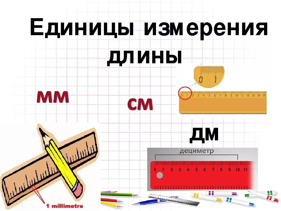 Величины измерения. Единицы длины. Единицы измерения 2 класс. Математические измерения. Математические единицы измерения.