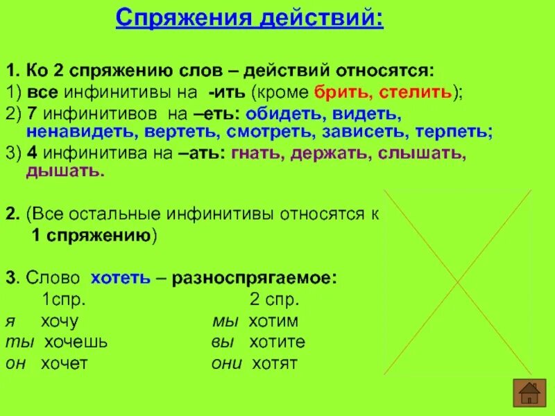 Укле ить. Спряжения инфинитив. Инфинитивы на ить. 1 Спряжение инфинитив. Глаголы в инфинитиве на ить.