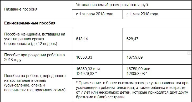 Выплата матерям одиночкам на первого ребенка