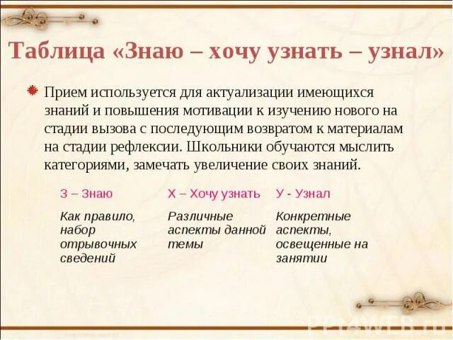 Как понять какой прием использует автор. Прием знаю хочу узнать узнал. Таблица знаю хочу узнать узнал. Прием знаю хочу узнать узнал пример. Прием таблица ЗХУ.