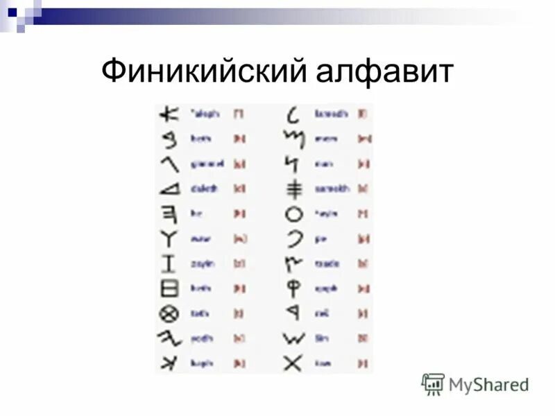 Изобретение первого алфавита история 5 класс. Финикийский алфавит. Древний Финикийский алфавит. Письменность финикийцев. Финикийский алфавит на русском.