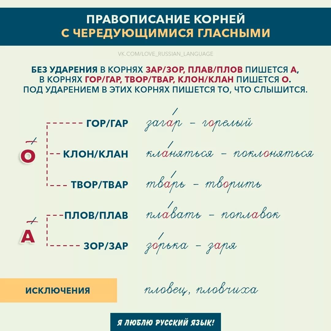 Что такое правописание в русском языке. Русский язык корни с чередованием.