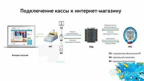 Как подключить кассу