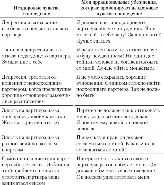 Упражнения убеждения примеры. Иррациональные убеждения примеры. таблица иррациональных убеждений.