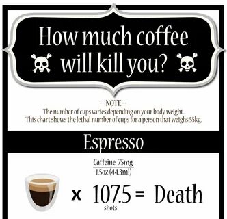 How Much Caffeine In A Cup Of Dark Roast - MUCHW.