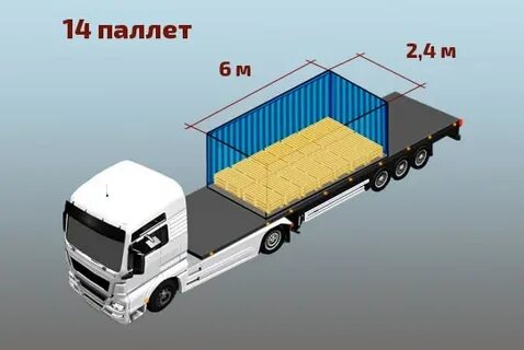 Сколько паллет влезает в контейнер