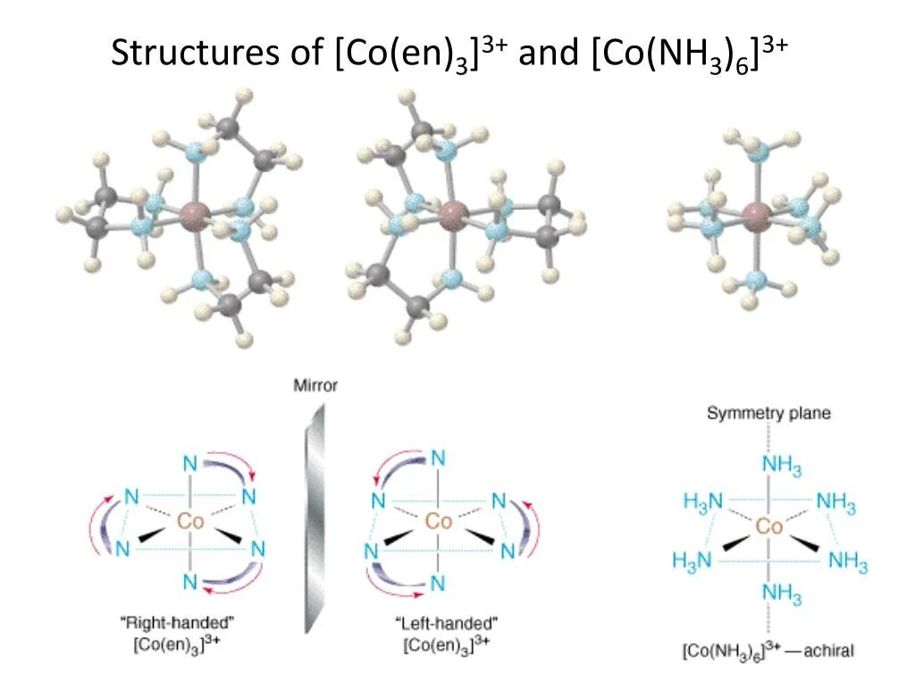 Nh 3 связь. Co+nh3. Хлорид гексаамминкобальта (III). [Co(nh3)6]3+. Тринитротриамминкобальт 3.