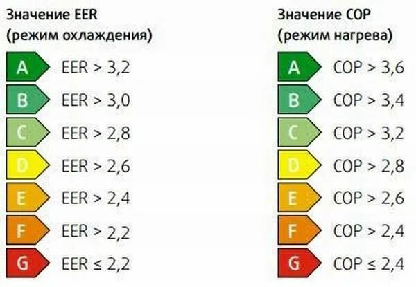 Сплит 9 на какую площадь. Таблица расчета мощности кондиционера сплит системы для помещения. таблица мощностей кондиционеров по площади. мощность кондиционера по квадратуре. подобрать кондиционер по площади помещения.